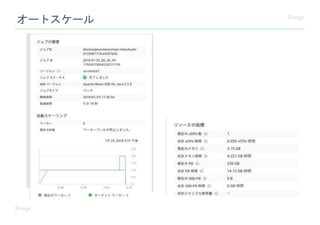 オートスケール
 