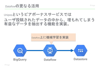 Dataflowの更なる活用
BigQuery Dataflow
Dataflow上に機械学習を実装
Datastore
Uniposというピアボーナスサービスでは
ユーザ投稿されたデータの中から、埋もれてしまう
有益なデータを抽出する機能を実装。
 