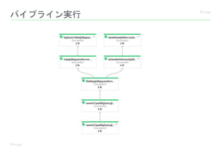 パイプライン実行
 