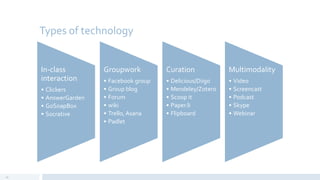Types of technology
In-class
interaction
• Clickers
• AnswerGarden
• GoSoapBox
• Socrative
Groupwork
• Facebook group
• Group blog
• Forum
• wiki
• Trello, Asana
• Padlet
Curation
• Delicious/Diigo
• Mendeley/Zotero
• Scoop it
• Paper.li
• Flipboard
Multimodality
• Video
• Screencast
• Podcast
• Skype
• Webinar
20
 