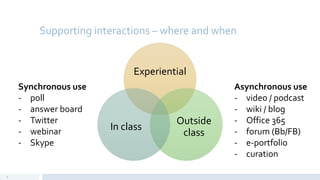 Supporting interactions – where and when
Experiential
Outside
class
In class
6
Synchronous use
- poll
- answer board
- Twitter
- webinar
- Skype
Asynchronous use
- video / podcast
- wiki / blog
- Office 365
- forum (Bb/FB)
- e-portfolio
- curation
 