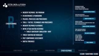 DTS Solution - Cyber Security Services Portfolio | PDF