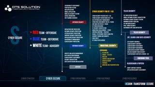 DTS Solution - Cyber Security Services Portfolio | PDF
