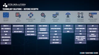 DTS Solution - Cyber Security Services Portfolio | PDF