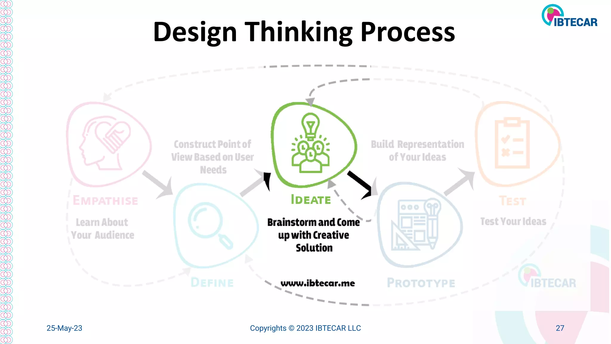 25-May-23 Copyrights © 2023 IBTECAR LLC 27
Design Thinking Process
 