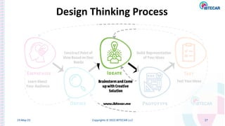 Design Thinking for SDGs