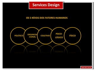 www.eler.com.br OS 5 NÍVEIS DOS FATORES HUMANOS Services Design