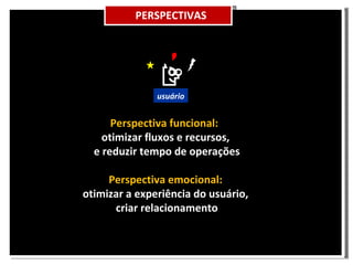 usuário PERSPECTIVAS Perspectiva funcional: otimizar fluxos e recursos, e reduzir tempo de operações Perspectiva emocional: otimizar a experiência do usuário, criar relacionamento