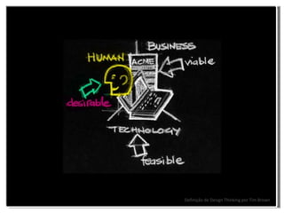Definição de Design Thinking por Tim Brown