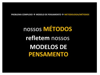 nossos  MÉTODOS  refletem  nossos  MODELOS DE  PENSAMENTO PROBLEMA COMPLEXO    MODELO DE PENSAMENTO     METODOLOGIA/MÉTODOS 