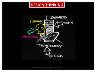 Definição de Design Thinking por Tim Brown DESIGN THINKING 