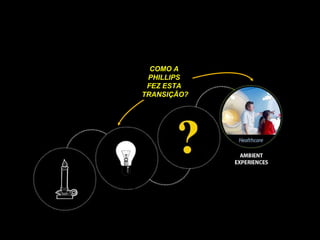 COMO A  PHILLIPS  FEZ ESTA  TRANSIÇÃO? 