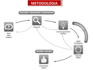 METODOLOGIA 