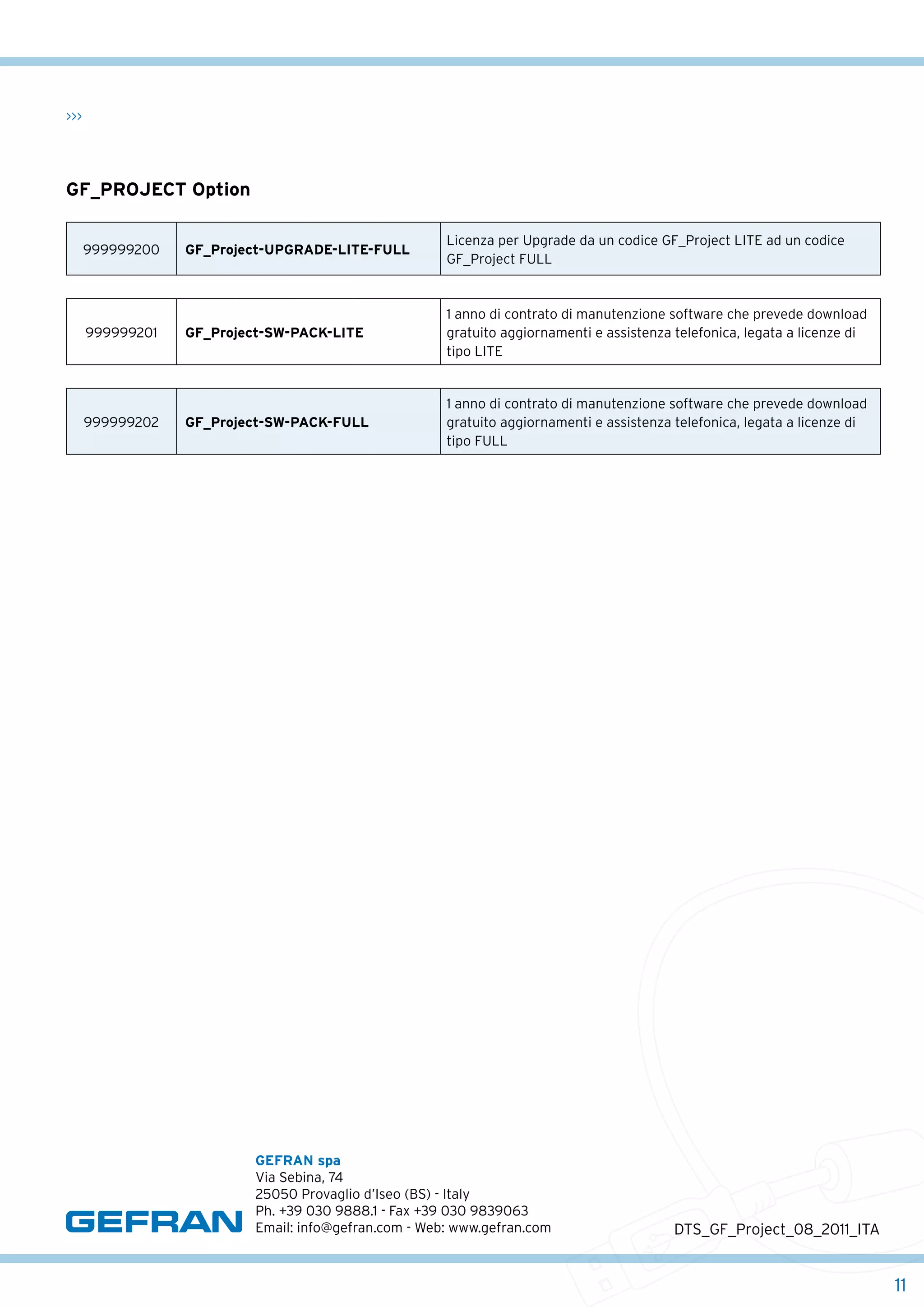 >>>

GF_Project Option
999999200

GF_Project-UPGRADE-LITE-FULL

Licenza per Upgrade da un codice GF_Project LITE ad un codice
GF_Project FULL

999999201

GF_Project-SW-PACK-LITE

1 anno di contrato di manutenzione software che prevede download
gratuito aggiornamenti e assistenza telefonica, legata a licenze di
tipo LITE

999999202

GF_Project-SW-PACK-FULL

1 anno di contrato di manutenzione software che prevede download
gratuito aggiornamenti e assistenza telefonica, legata a licenze di
tipo FULL

GEFRAN spa
Via Sebina, 74
25050 Provaglio d’Iseo (BS) - Italy
Ph. +39 030 9888.1 - Fax +39 030 9839063
Email: info@gefran.com - Web: www.gefran.com

DTS_GF_Project_08_2011_ITA

11

 