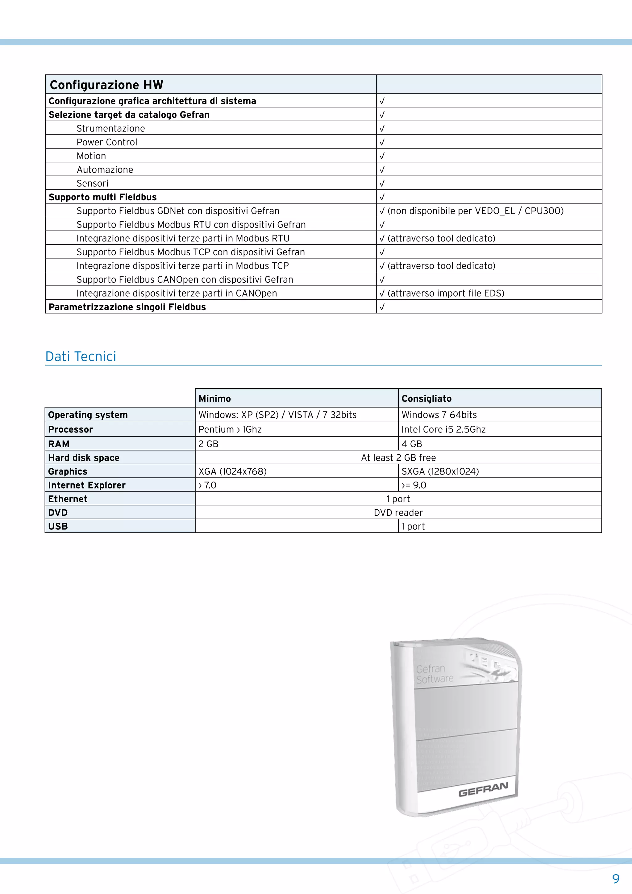 Configurazione HW
Configurazione grafica architettura di sistema
Selezione target da catalogo Gefran
Strumentazione
Power Control
Motion
Automazione
Sensori
Supporto multi Fieldbus
Supporto Fieldbus GDNet con dispositivi Gefran
Supporto Fieldbus Modbus RTU con dispositivi Gefran
Integrazione dispositivi terze parti in Modbus RTU
Supporto Fieldbus Modbus TCP con dispositivi Gefran
Integrazione dispositivi terze parti in Modbus TCP
Supporto Fieldbus CANOpen con dispositivi Gefran
Integrazione dispositivi terze parti in CANOpen
Parametrizzazione singoli Fieldbus

√
√
√
√
√
√
√
√
√ (non disponibile per VEDO_EL / CPU300)
√
√ (attraverso tool dedicato)
√
√ (attraverso tool dedicato)
√
√ (attraverso import file EDS)
√

Dati Tecnici
Minimo

Consigliato

Operating system

Windows: XP (SP2) / Vista / 7 32bits

Windows 7 64bits

Processor

Pentium › 1Ghz

Intel Core i5 2.5Ghz

RAM
Hard disk space
Graphics
Internet Explorer
Ethernet
DVD
USB

2 GB
XGA (1024x768)
› 7.0

4 GB
At least 2 GB free
SXGA (1280x1024)
›= 9.0
1 port
DVD reader
1 port

9

 