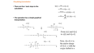Discrete Time signals and Linear systems.pptx