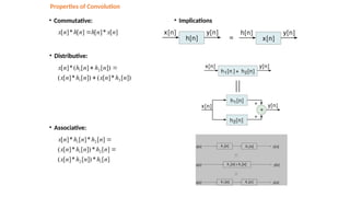 Discrete Time signals and Linear systems.pptx