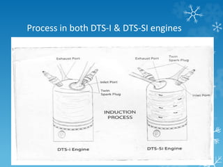 DTSI original | PPTX