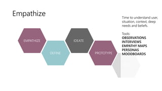 Empathize
EMPATHIZE
DEFINE
IDEATE
PROTOTYPE
TEST
Time to understand user,
situation, context, deep
needs and beliefs.
Tools:
OBSERVATIONS
INTERVIEWS
EMPATHY MAPS
PERSONAS
MOODBOARDS
 
