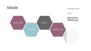 Ideate
EMPATHIZE
DEFINE
IDEATE
PROTOTYPE
TEST
Generate ideas.
Tools:
Brainstorms
Affinity map
 