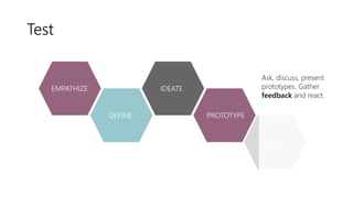 Test
EMPATHIZE
DEFINE
IDEATE
PROTOTYPE
TEST
Ask, discuss, present
prototypes. Gather
feedback and react.
 