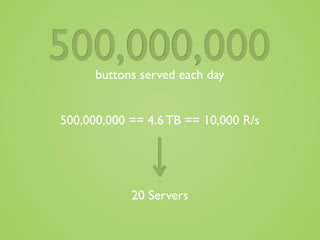 500,000,000
      buttons served each day


500,000,000 == 4.6 TB == 10,000 R/s




            20 Servers
 