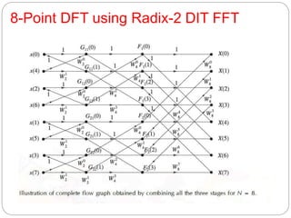 DTSP UNIT III - DISCRETE FOURIER TRANSFORM AND COMPUTATION.pptx