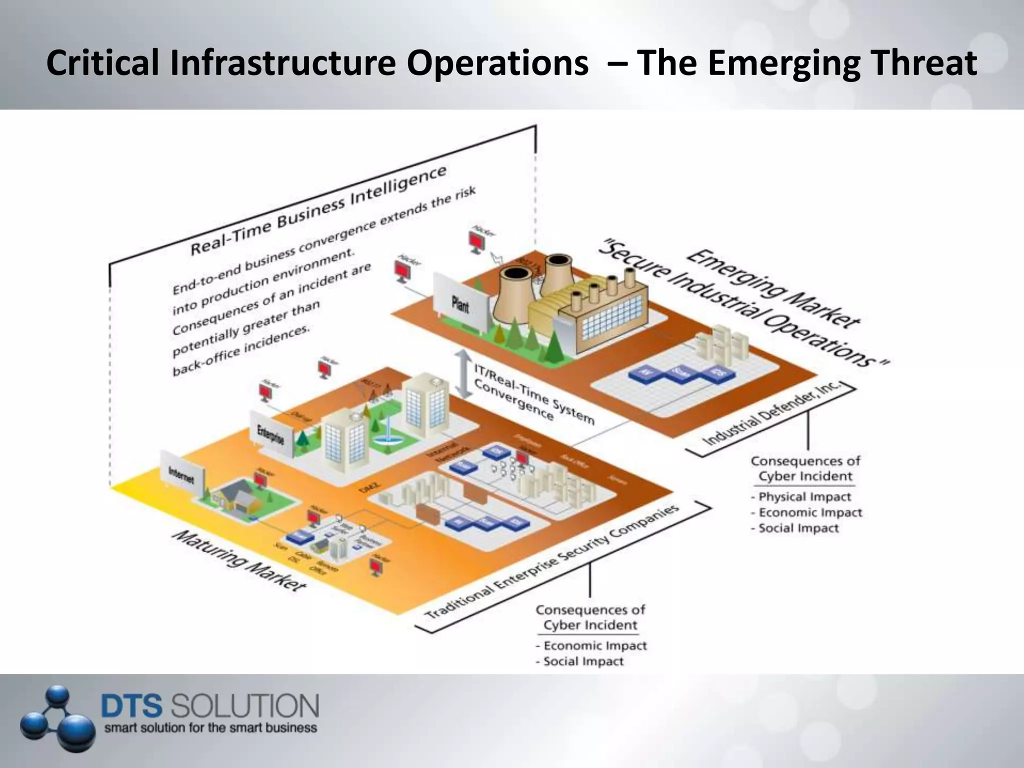 Critical Infrastructure Operations – The Emerging Threat
 