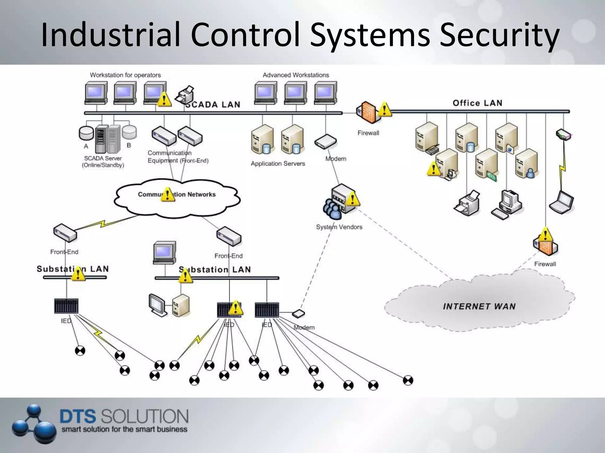 Industrial Control Systems Security
 