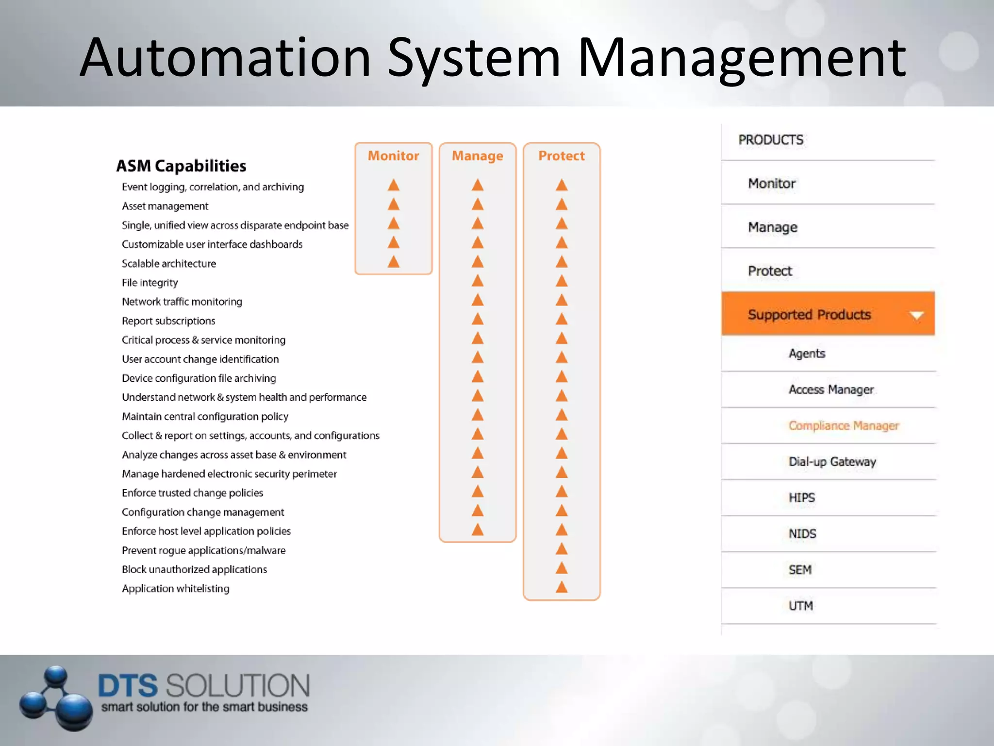 Automation System Management
 