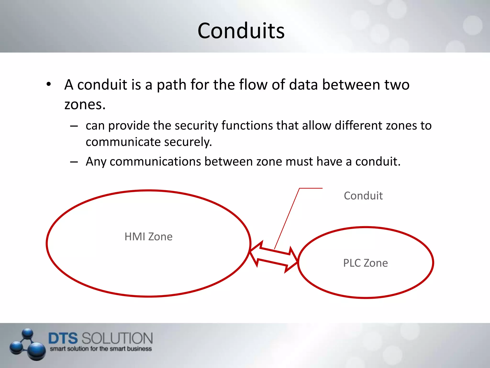 Conduits
• A conduit is a path for the flow of data between two
zones.
– can provide the security functions that allow different zones to
communicate securely.
– Any communications between zone must have a conduit.
HMI Zone
PLC Zone
Conduit
 
