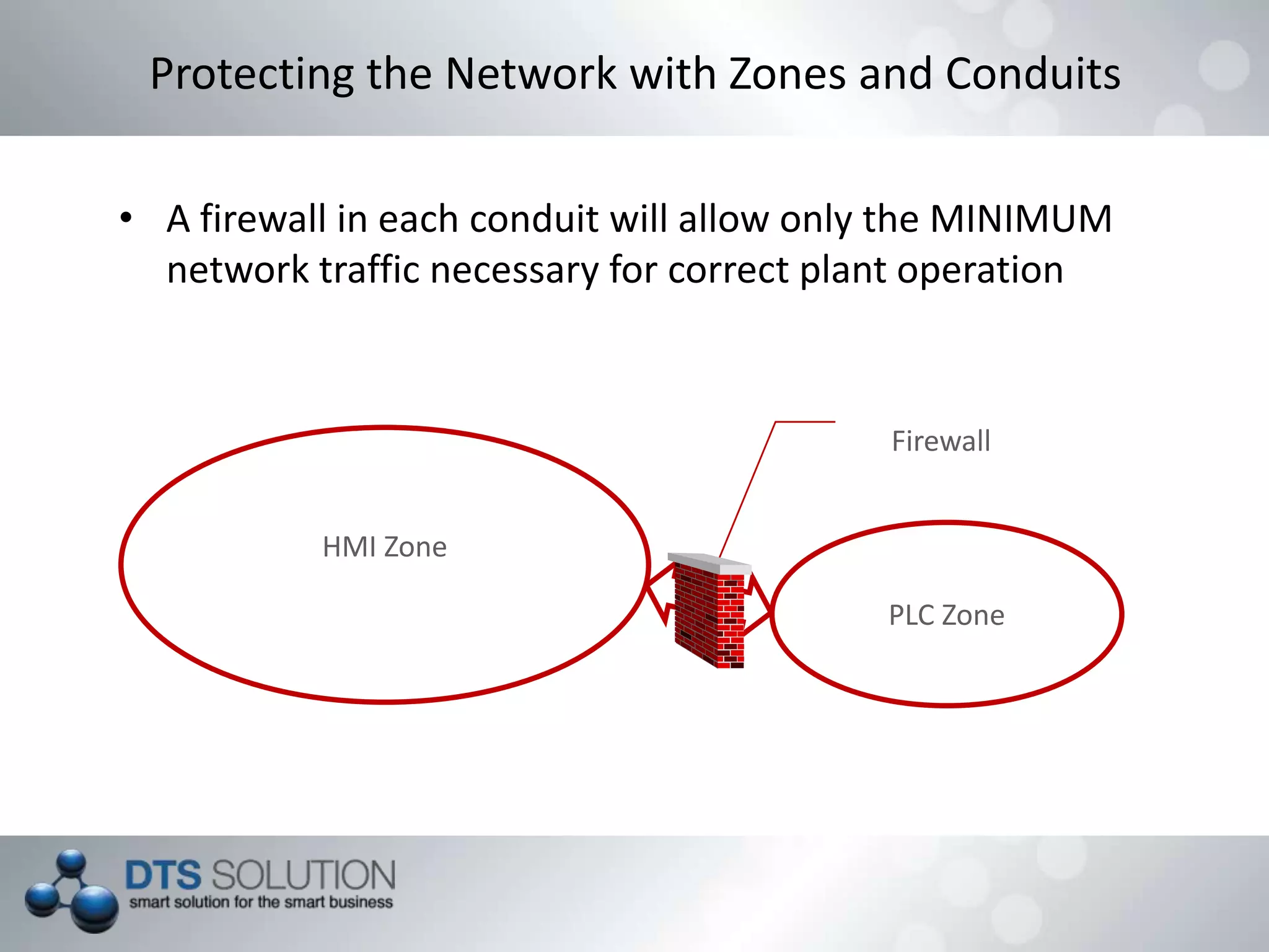 Protecting the Network with Zones and Conduits
• A firewall in each conduit will allow only the MINIMUM
network traffic necessary for correct plant operation
HMI Zone
PLC Zone
Firewall
 