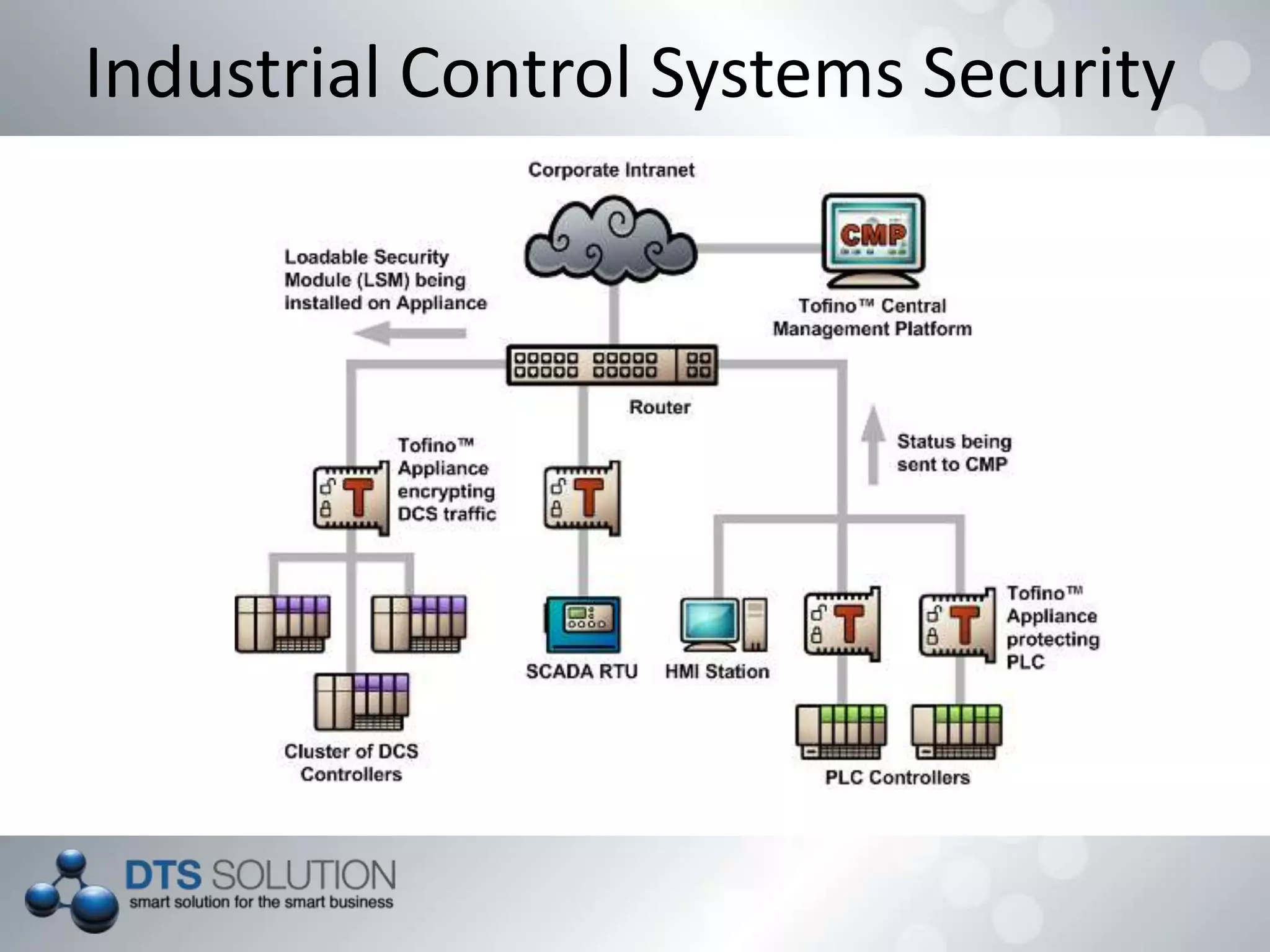 Industrial Control Systems Security
 