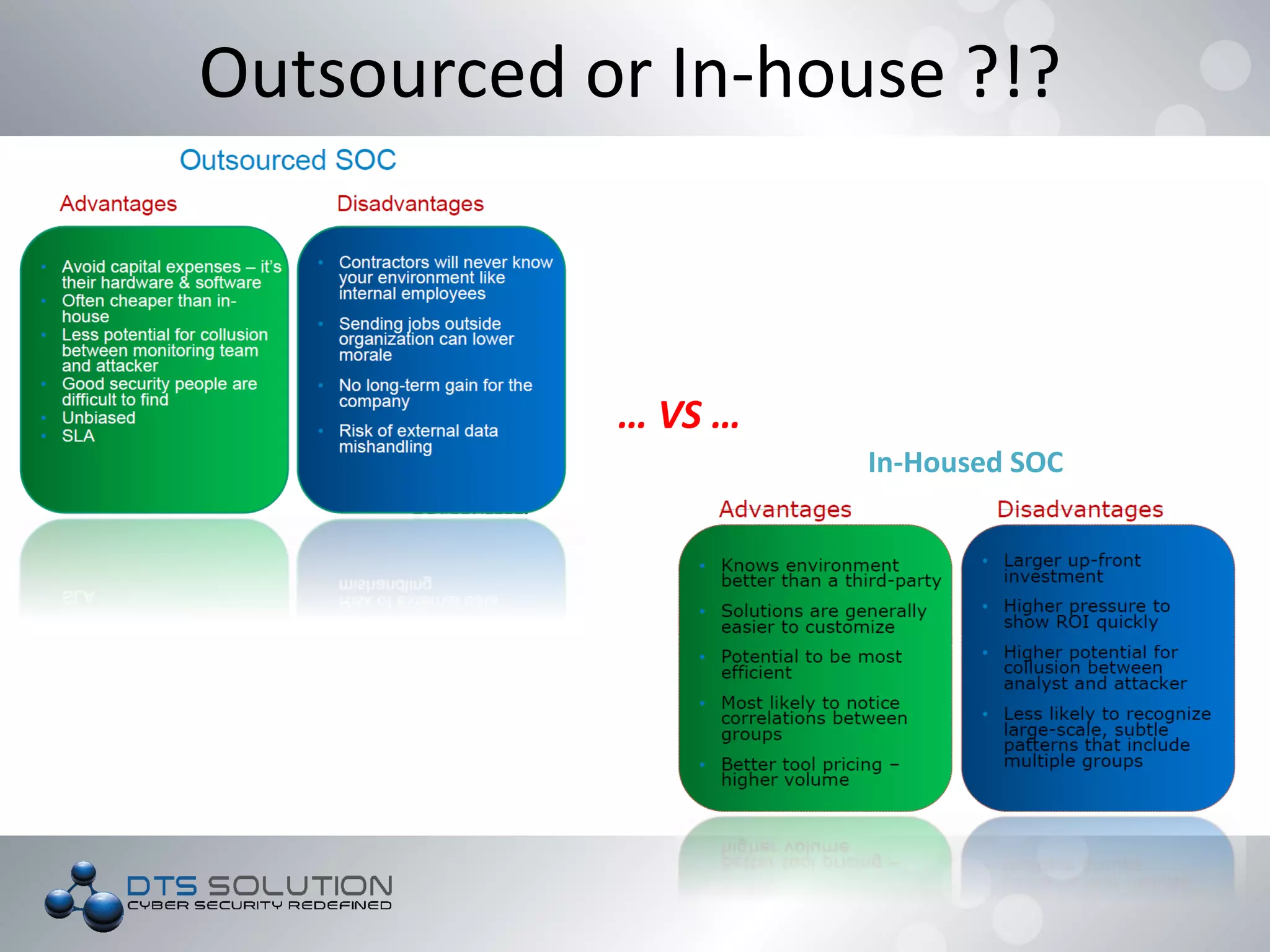 Outsourced or In-house ?!?
… VS …
In-Housed SOC
 