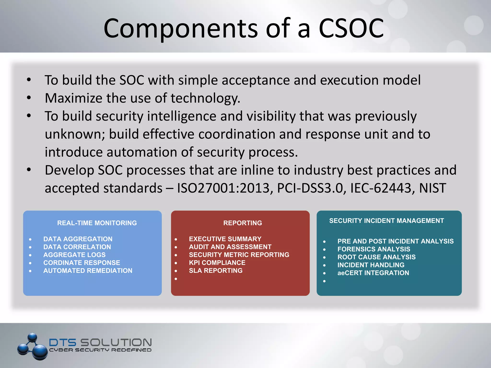 Components of a CSOC
• To build the SOC with simple acceptance and execution model
• Maximize the use of technology.
• To build security intelligence and visibility that was previously
unknown; build effective coordination and response unit and to
introduce automation of security process.
• Develop SOC processes that are inline to industry best practices and
accepted standards – ISO27001:2013, PCI-DSS3.0, IEC-62443, NIST
SECURITY INCIDENT MANAGEMENT
· PRE AND POST INCIDENT ANALYSIS
· FORENSICS ANALYSIS
· ROOT CAUSE ANALYSIS
· INCIDENT HANDLING
· aeCERT INTEGRATION
·
REPORTING
· EXECUTIVE SUMMARY
· AUDIT AND ASSESSMENT
· SECURITY METRIC REPORTING
· KPI COMPLIANCE
· SLA REPORTING
·
REAL-TIME MONITORING
· DATA AGGREGATION
· DATA CORRELATION
· AGGREGATE LOGS
· CORDINATE RESPONSE
· AUTOMATED REMEDIATION
 