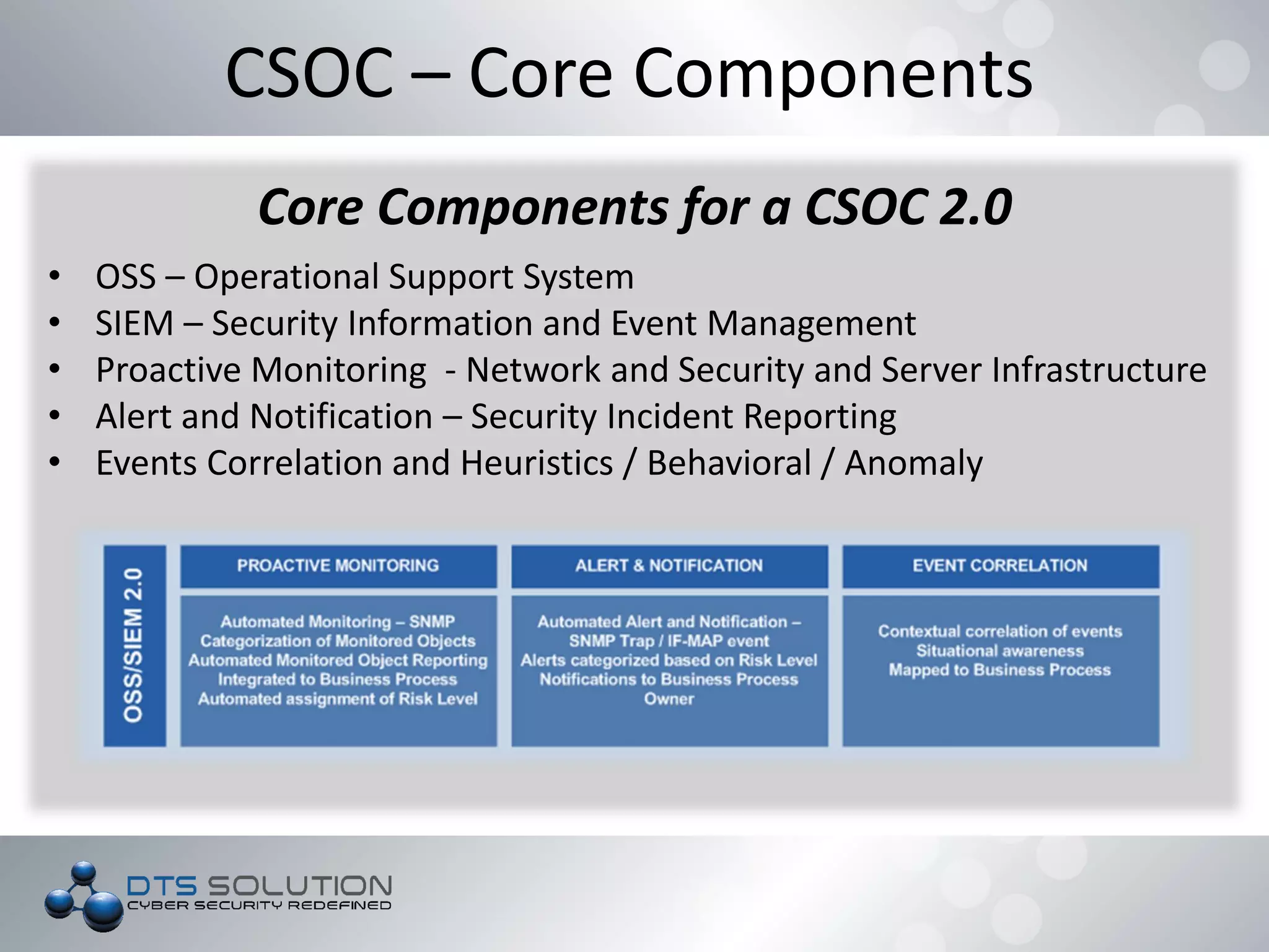 CSOC – Core Components
Core Components for a CSOC 2.0
• OSS – Operational Support System
• SIEM – Security Information and Event Management
• Proactive Monitoring - Network and Security and Server Infrastructure
• Alert and Notification – Security Incident Reporting
• Events Correlation and Heuristics / Behavioral / Anomaly
 