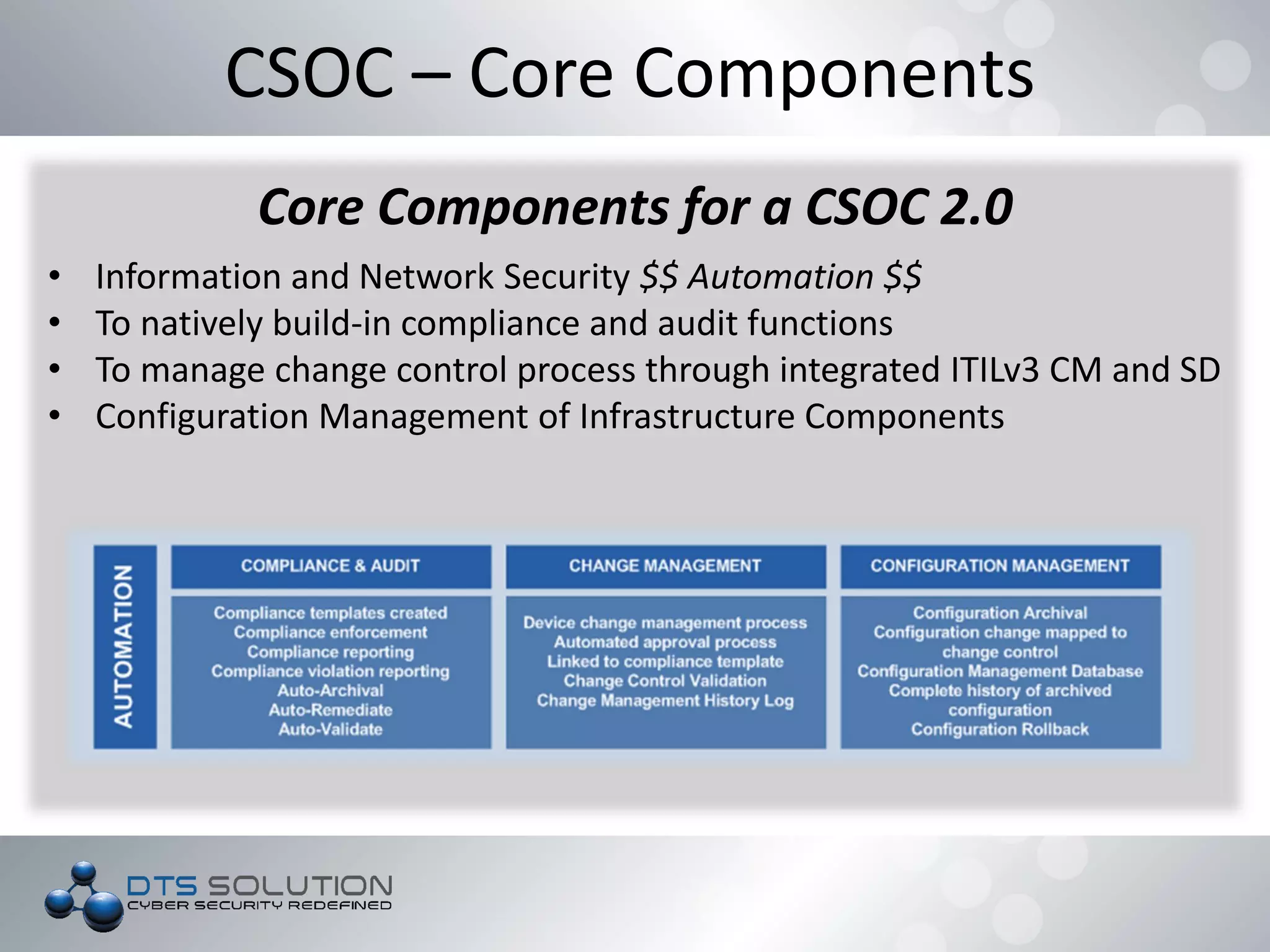 CSOC – Core Components
Core Components for a CSOC 2.0
• Information and Network Security $$ Automation $$
• To natively build-in compliance and audit functions
• To manage change control process through integrated ITILv3 CM and SD
• Configuration Management of Infrastructure Components
 