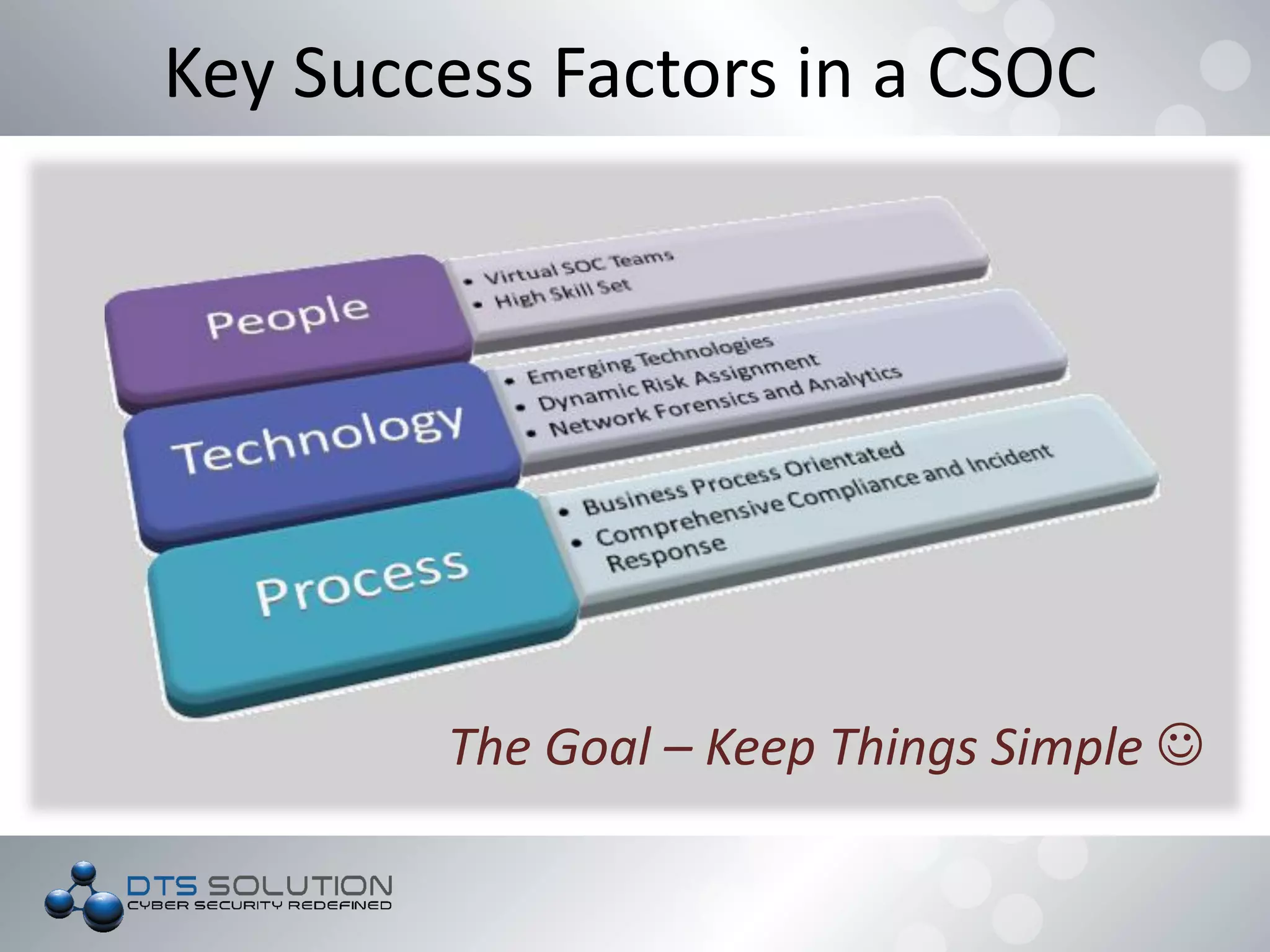 Key Success Factors in a CSOC
The Goal – Keep Things Simple 
 