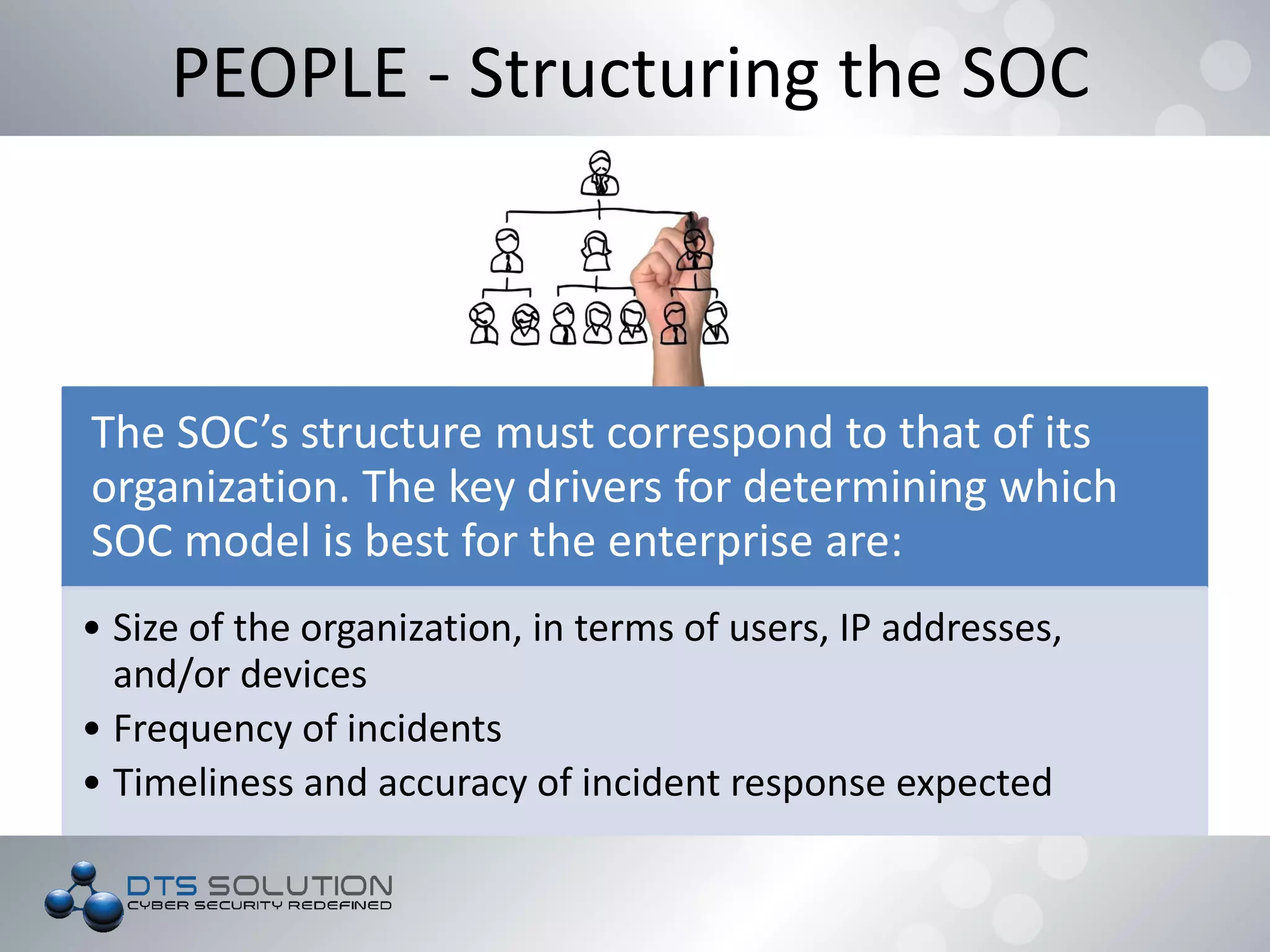 The SOC’s structure must correspond to that of its
organization. The key drivers for determining which
SOC model is best for the enterprise are:
• Size of the organization, in terms of users, IP addresses,
and/or devices
• Frequency of incidents
• Timeliness and accuracy of incident response expected
PEOPLE - Structuring the SOC
 