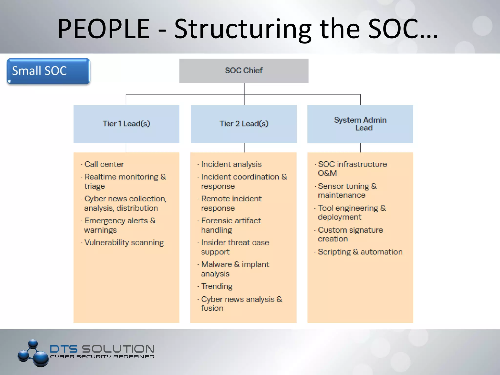 PEOPLE - Structuring the SOC…
 