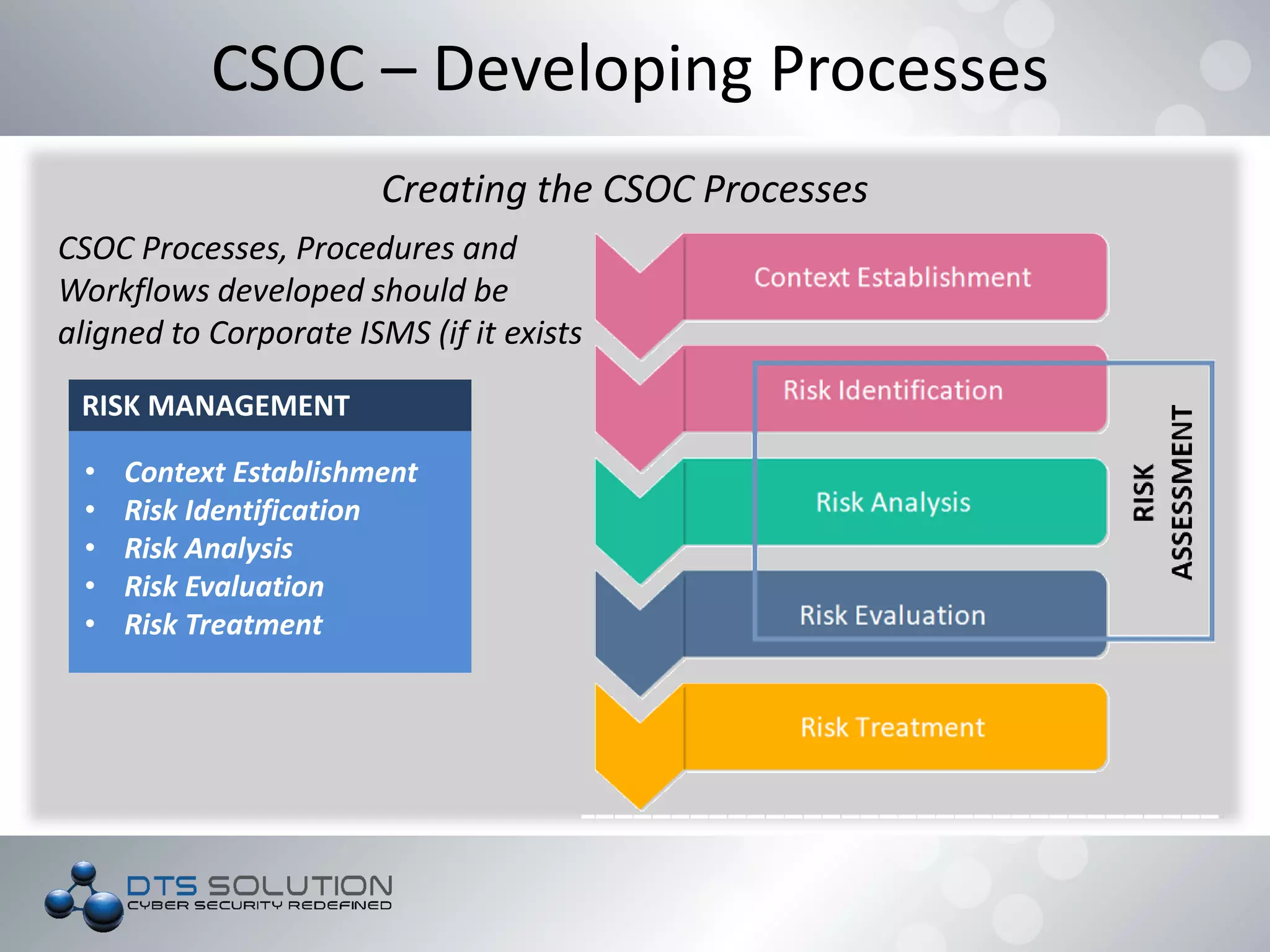 CSOC – Developing Processes
Creating the CSOC Processes
CSOC Processes, Procedures and
Workflows developed should be
aligned to Corporate ISMS (if it exists)
RISK MANAGEMENT
• Context Establishment
• Risk Identification
• Risk Analysis
• Risk Evaluation
• Risk Treatment
 