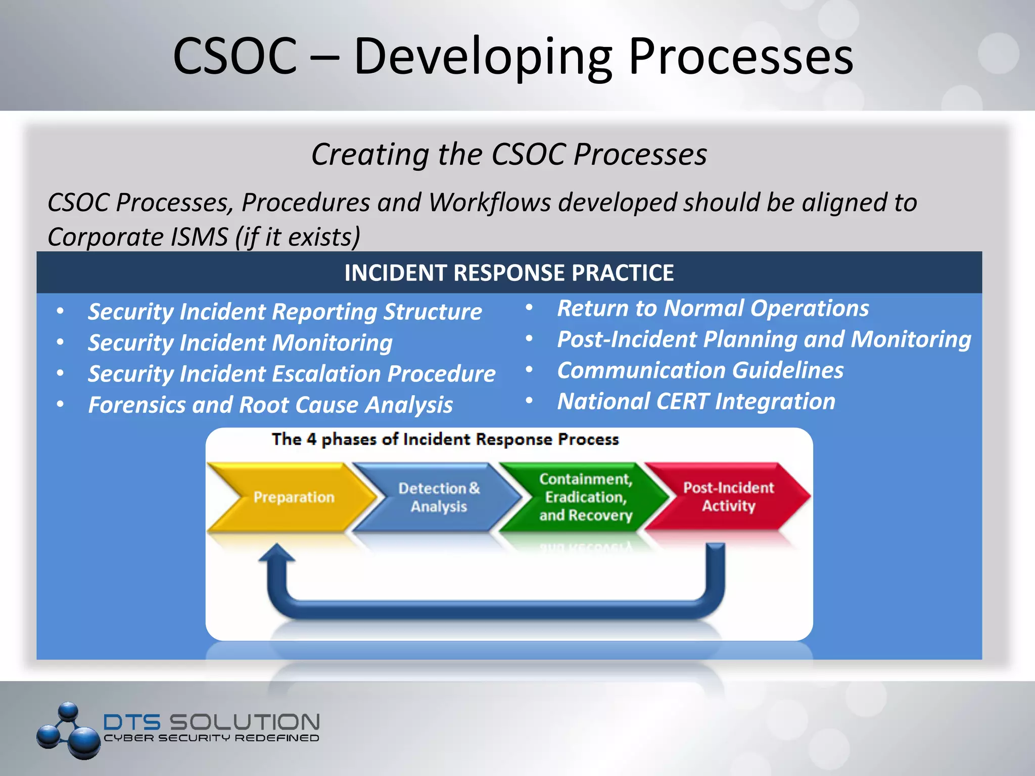 INCIDENT RESPONSE PRACTICE
• Security Incident Reporting Structure
• Security Incident Monitoring
• Security Incident Escalation Procedure
• Forensics and Root Cause Analysis
CSOC – Developing Processes
Creating the CSOC Processes
CSOC Processes, Procedures and Workflows developed should be aligned to
Corporate ISMS (if it exists)
• Return to Normal Operations
• Post-Incident Planning and Monitoring
• Communication Guidelines
• National CERT Integration
 