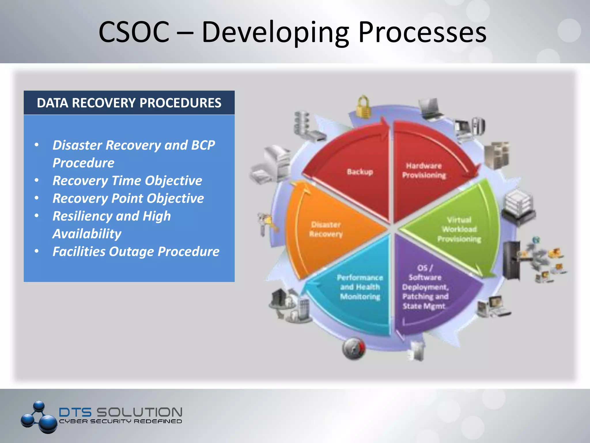 DATA RECOVERY PROCEDURES
• Disaster Recovery and BCP
Procedure
• Recovery Time Objective
• Recovery Point Objective
• Resiliency and High
Availability
• Facilities Outage Procedure
CSOC – Developing Processes
 