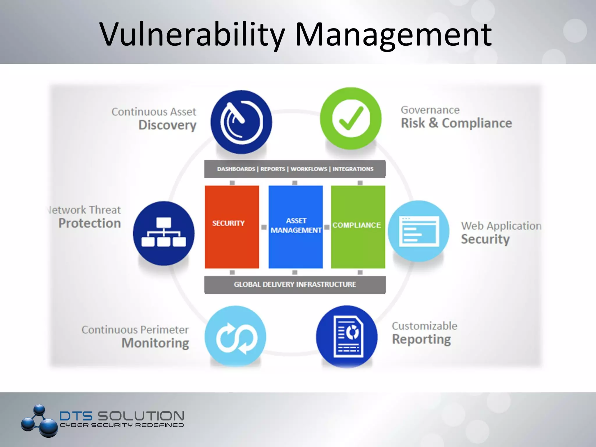 Vulnerability Management
 