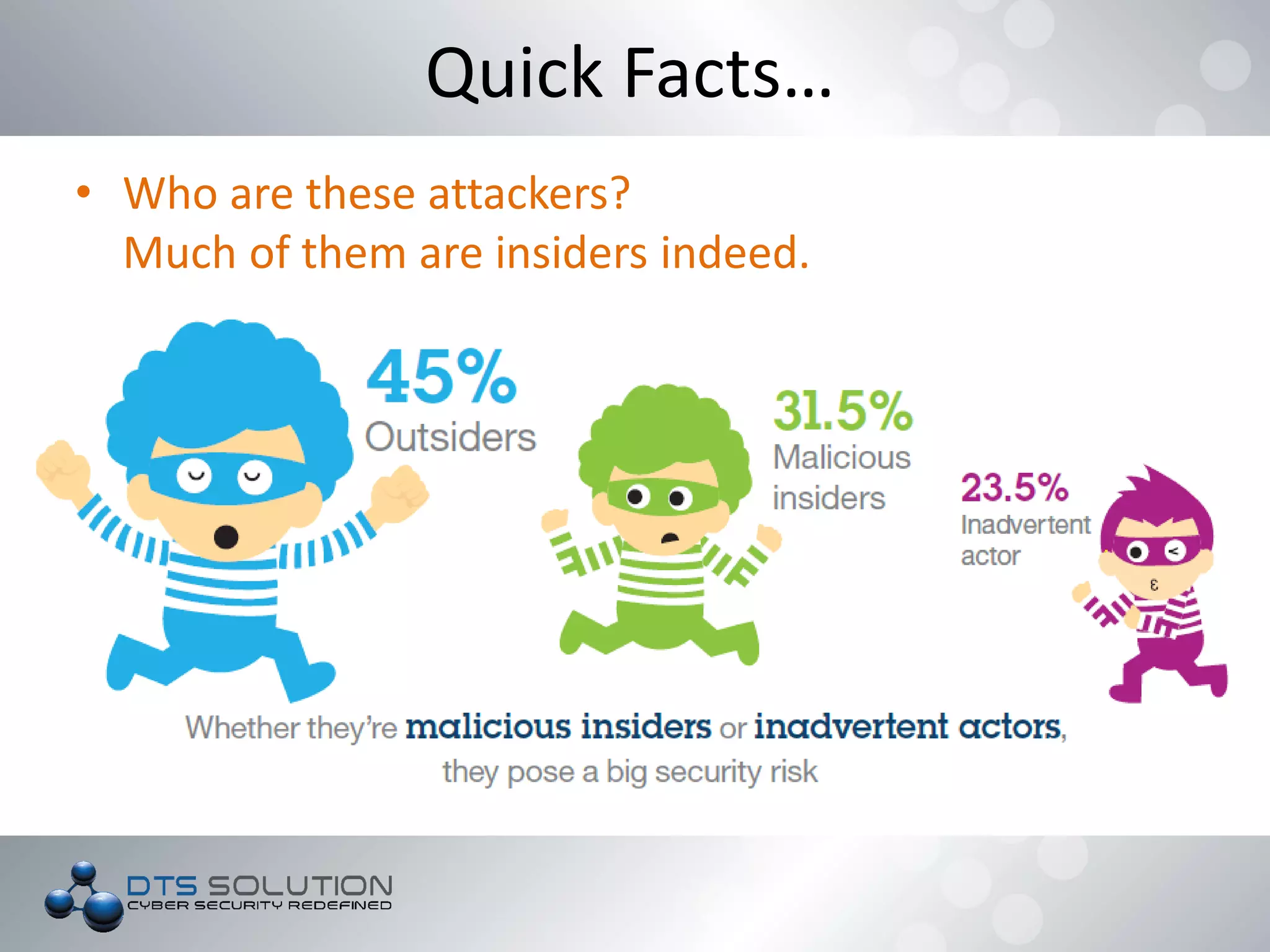 • Who are these attackers?
Much of them are insiders indeed.
Quick Facts…
 