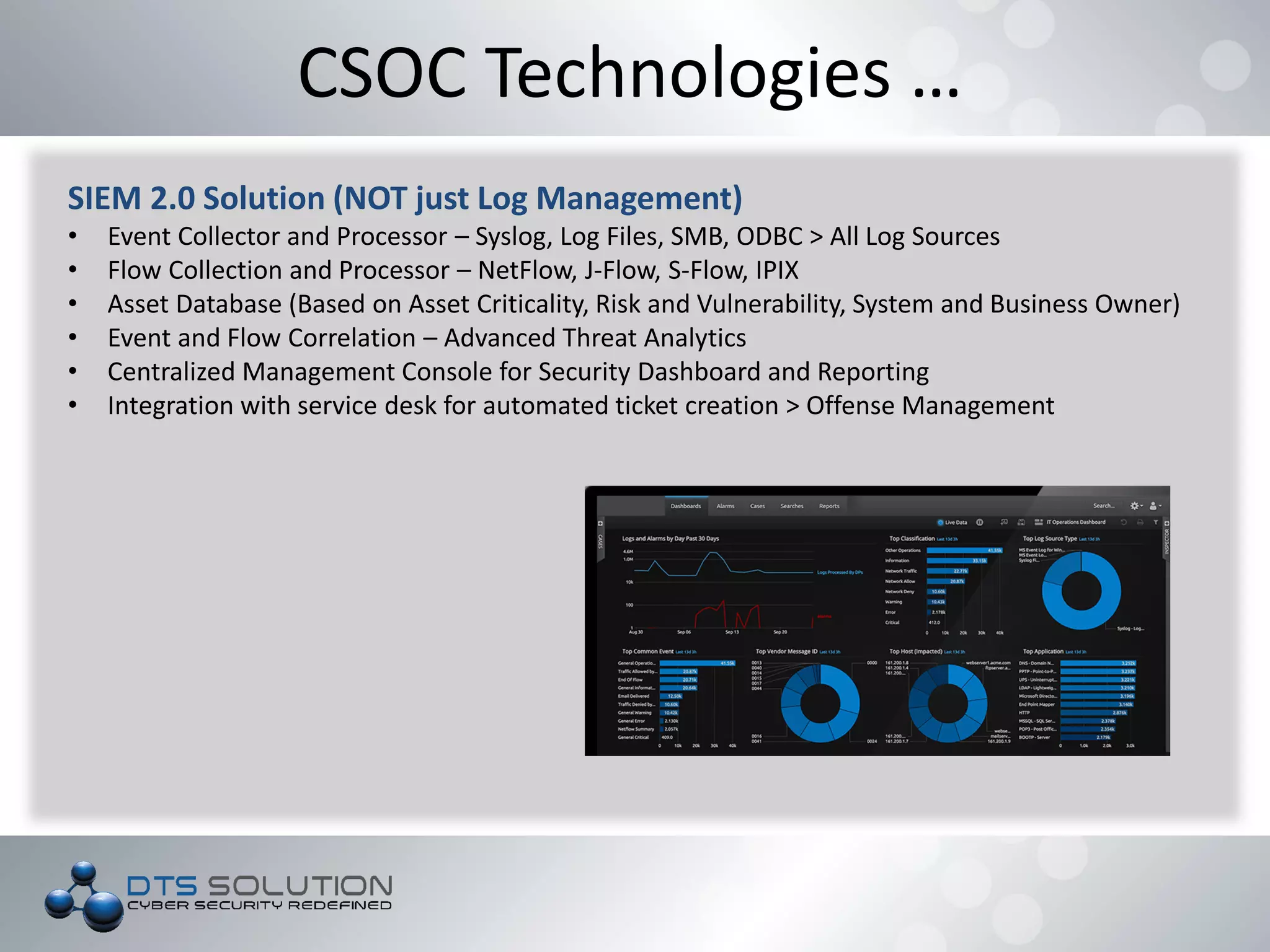 CSOC Technologies …
SIEM 2.0 Solution (NOT just Log Management)
• Event Collector and Processor – Syslog, Log Files, SMB, ODBC > All Log Sources
• Flow Collection and Processor – NetFlow, J-Flow, S-Flow, IPIX
• Asset Database (Based on Asset Criticality, Risk and Vulnerability, System and Business Owner)
• Event and Flow Correlation – Advanced Threat Analytics
• Centralized Management Console for Security Dashboard and Reporting
• Integration with service desk for automated ticket creation > Offense Management
 