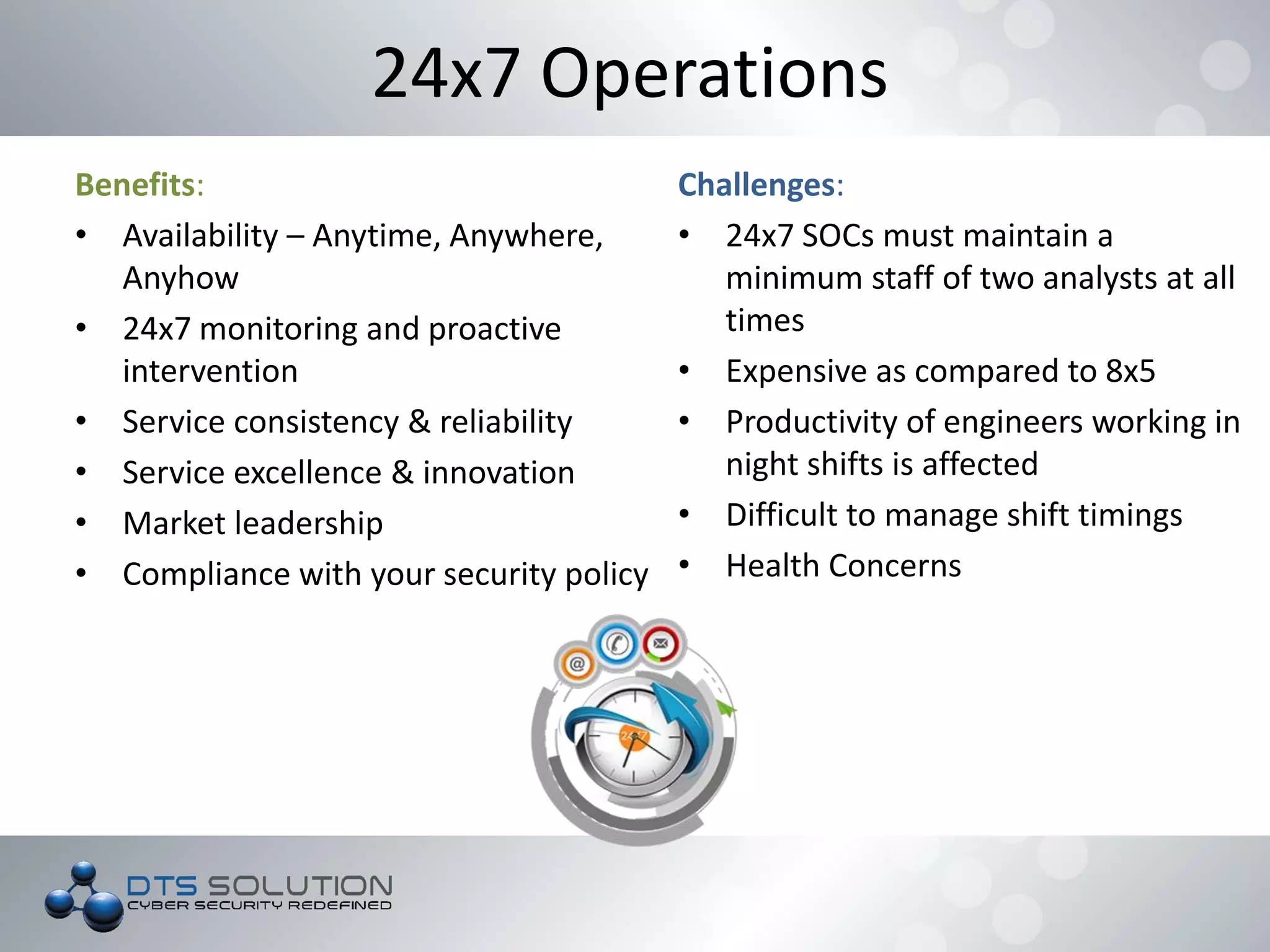 Benefits:
• Availability – Anytime, Anywhere,
Anyhow
• 24x7 monitoring and proactive
intervention
• Service consistency & reliability
• Service excellence & innovation
• Market leadership
• Compliance with your security policy
24x7 Operations
Challenges:
• 24x7 SOCs must maintain a
minimum staff of two analysts at all
times
• Expensive as compared to 8x5
• Productivity of engineers working in
night shifts is affected
• Difficult to manage shift timings
• Health Concerns
 