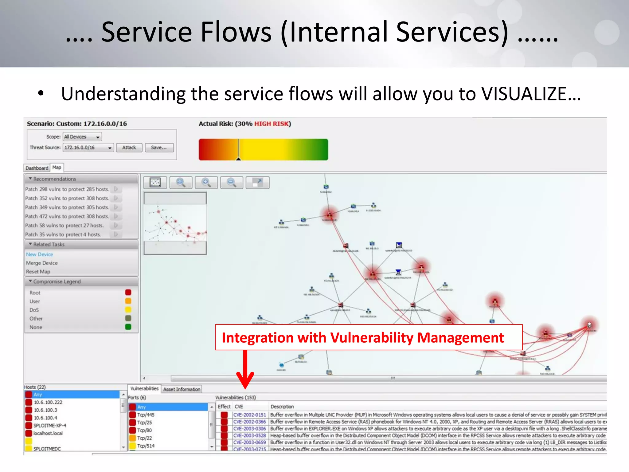 • Understanding the service flows will allow you to VISUALIZE…
…. Service Flows (Internal Services) ……
Integration with Vulnerability Management
 