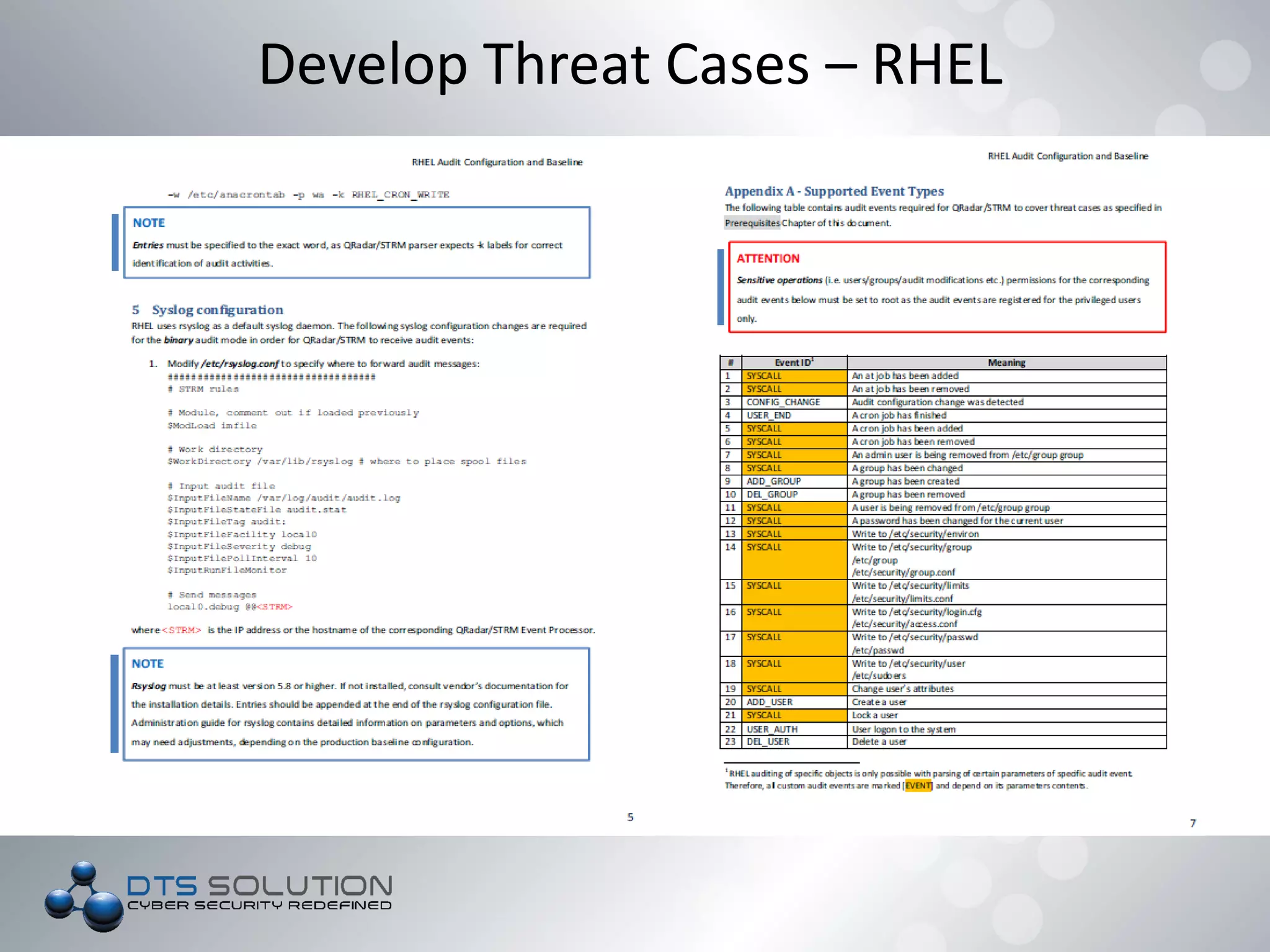 Develop Threat Cases – RHEL
 