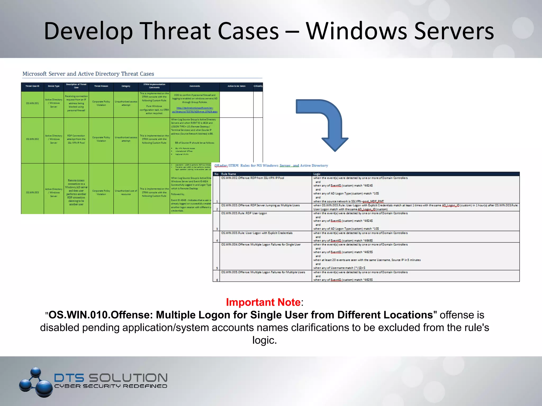 Important Note:
"OS.WIN.010.Offense: Multiple Logon for Single User from Different Locations" offense is
disabled pending application/system accounts names clarifications to be excluded from the rule's
logic.
Develop Threat Cases – Windows Servers
 